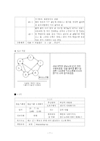 정신장애인 원예농업프로그램(원예프로그램, 프로그램개발과평가, 원예치료사례, 원예치료개입사례)-7