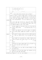 정신장애인 원예농업프로그램(원예프로그램, 프로그램개발과평가, 원예치료사례, 원예치료개입사례)-10