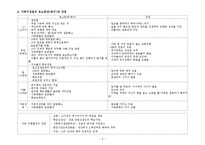 가정폭력에 대한 개입사례(가족대상사례개입, 가족폭력사례개입, 상담10회기수록, 위기가족사례개입, 가정폭력개입의뢰)-6