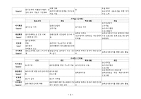 가정폭력에 대한 개입사례(가족대상사례개입, 가족폭력사례개입, 상담10회기수록, 위기가족사례개입, 가정폭력개입의뢰)-8