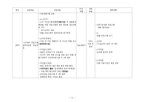 가정폭력에 대한 개입사례(가족대상사례개입, 가족폭력사례개입, 상담10회기수록, 위기가족사례개입, 가정폭력개입의뢰)-11