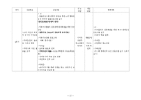 가정폭력에 대한 개입사례(가족대상사례개입, 가족폭력사례개입, 상담10회기수록, 위기가족사례개입, 가정폭력개입의뢰)-12