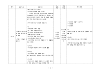 가정폭력에 대한 개입사례(가족대상사례개입, 가족폭력사례개입, 상담10회기수록, 위기가족사례개입, 가정폭력개입의뢰)-15