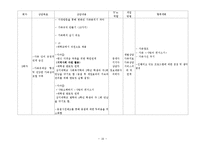 가정폭력에 대한 개입사례(가족대상사례개입, 가족폭력사례개입, 상담10회기수록, 위기가족사례개입, 가정폭력개입의뢰)-16