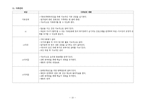 가정폭력에 대한 개입사례(가족대상사례개입, 가족폭력사례개입, 상담10회기수록, 위기가족사례개입, 가정폭력개입의뢰)-19
