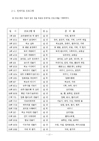 주간보호시설과 노인복지관 원예치료 및 원예교실(원예치료프로그램일지, 원예교실프로그램일지, 노인복지프로그램, 노인원예활동)-12