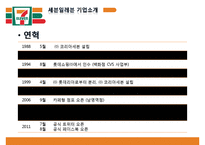 세븐일레븐 기업분석과 SWOT분석/ 세븐일레븐 경영전략과 마케팅 4P,STP분석/ 세븐일레븐 문제점과 해결방안제안 PPT-5