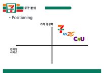 세븐일레븐 기업분석과 SWOT분석/ 세븐일레븐 경영전략과 마케팅 4P,STP분석/ 세븐일레븐 문제점과 해결방안제안 PPT-17