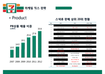 세븐일레븐 기업분석과 SWOT분석/ 세븐일레븐 경영전략과 마케팅 4P,STP분석/ 세븐일레븐 문제점과 해결방안제안 PPT-18
