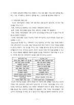구조적가족치료 및 구조적가족치료사례개입(치료적개입기법, 미누친, 구조적가족치료개입사례, 가족치료모델, 사회복지실천기술)-3