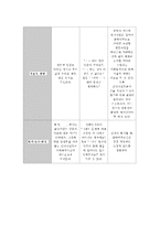 심리사회모델과 사례적용(심리사회모델사례개입, 심리사회모델상담역할극, PIE, 정신분석이론, 자아심리이론, 생태체계이론, 역할이론,)-13