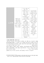 심리사회모델과 사례적용(심리사회모델사례개입, 심리사회모델상담역할극, PIE, 정신분석이론, 자아심리이론, 생태체계이론, 역할이론,)-15