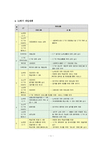 종합복지관 노숙아동 사례관리보고서(사례의뢰경위, 사례개요, 가족구성과인적사항, 10회기 개입계획, 프로그램내용)-5