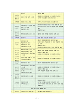 종합복지관 노숙아동 사례관리보고서(사례의뢰경위, 사례개요, 가족구성과인적사항, 10회기 개입계획, 프로그램내용)-6