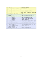 종합복지관 노숙아동 사례관리보고서(사례의뢰경위, 사례개요, 가족구성과인적사항, 10회기 개입계획, 프로그램내용)-7
