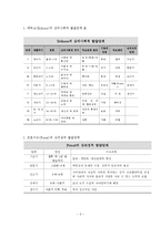 프로이드, 에릭슨, 피아제의 아동발달단계이론정리(심리사회적발달, 심리성적발달, 인지발달단계, 개념총정리)-2