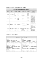 프로이드, 에릭슨, 피아제의 아동발달단계이론정리(심리사회적발달, 심리성적발달, 인지발달단계, 개념총정리)-3