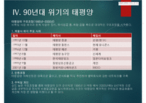 AMORE PACIFIC 기업성공사례(태평양, 아모레퍼시픽,, 한류화장품, 화장품기업성공사례, 경영전략과지식경영)-9