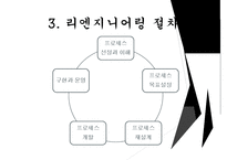 리엔지니어링과 리엔지니어링기업사례 PPT(경영전략과지식경영, 리엔지니어링이론정리)-8