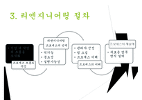 리엔지니어링과 리엔지니어링기업사례 PPT(경영전략과지식경영, 리엔지니어링이론정리)-9