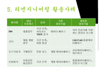 리엔지니어링과 리엔지니어링기업사례 PPT(경영전략과지식경영, 리엔지니어링이론정리)-11