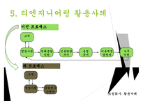리엔지니어링과 리엔지니어링기업사례 PPT(경영전략과지식경영, 리엔지니어링이론정리)-12