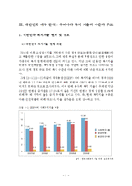 우리나라 복지지출 규모분석(사회복지지출분석, 한국복지지출현황, 우리나라복지제도, 복지지출구조, 복지특수성, 사회복지발전방향)-6