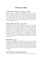 재무관리 용어해설(재무관리용어정리, 재무관리용어, 재무관리용어와사례)-1