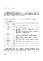 청소년지도방법론_중간시험과제물-3