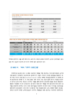 나이키(NIKE)의 글로벌 소싱사례-3