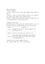 CRM 요약정리 레포트(CRM요약정리, 고객관계관리요약정리, 고객관계관리)-17