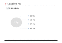 농산물유통기능과 구조 PPT(농산물유통기구, 농산물유통경로, 농산물유통조직기관)프레젠테이션-6