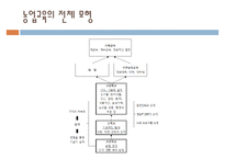 농업교육의개념(농업교육학개론, 농업교육내용, 농업교육분야, 농업교육발전방안)PPT, 파워포인트-9