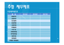 브런치카페 사업계획서 PPT(커피숍창업계획서, 커피샵창업계획서, 커피전문점창업계획서, 커피전문점사업계획서)파워포인트-13