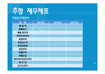 브런치카페 사업계획서 PPT(커피숍창업계획서, 커피샵창업계획서, 커피전문점창업계획서, 커피전문점사업계획서)파워포인트-14