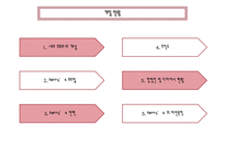 젊은층 맞춤의류판매 창업 사업계획서 ppt(의류판매창업계획서, 의류판매사업계획서, 사업개요, 마케팅전략, 생산계획)파워포인트-3