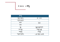 젊은층 맞춤의류판매 창업 사업계획서 ppt(의류판매창업계획서, 의류판매사업계획서, 사업개요, 마케팅전략, 생산계획)파워포인트-5