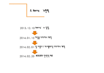 젊은층 맞춤의류판매 창업 사업계획서 ppt(의류판매창업계획서, 의류판매사업계획서, 사업개요, 마케팅전략, 생산계획)파워포인트-6