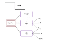 젊은층 맞춤의류판매 창업 사업계획서 ppt(의류판매창업계획서, 의류판매사업계획서, 사업개요, 마케팅전략, 생산계획)파워포인트-7