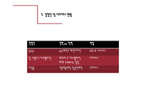 젊은층 맞춤의류판매 창업 사업계획서 ppt(의류판매창업계획서, 의류판매사업계획서, 사업개요, 마케팅전략, 생산계획)파워포인트-8