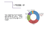 젊은층 맞춤의류판매 창업 사업계획서 ppt(의류판매창업계획서, 의류판매사업계획서, 사업개요, 마케팅전략, 생산계획)파워포인트-12