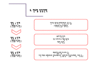 젊은층 맞춤의류판매 창업 사업계획서 ppt(의류판매창업계획서, 의류판매사업계획서, 사업개요, 마케팅전략, 생산계획)파워포인트-16