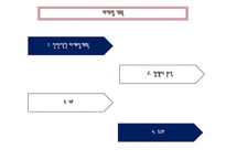 젊은층 맞춤의류판매 창업 사업계획서 ppt(의류판매창업계획서, 의류판매사업계획서, 사업개요, 마케팅전략, 생산계획)파워포인트-17