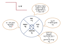 젊은층 맞춤의류판매 창업 사업계획서 ppt(의류판매창업계획서, 의류판매사업계획서, 사업개요, 마케팅전략, 생산계획)파워포인트-20