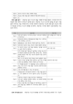 가족치료모델과 가족치료사례 보고서(해결중심가족치료, 해결중심모델가족치료, 가족치료사례)-7