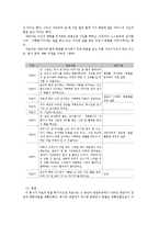 가족치료모델과 가족치료사례 보고서(해결중심가족치료, 해결중심모델가족치료, 가족치료사례)-8