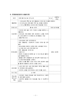 고등학생 성교육프로그램(청소년성교육, 청소년이성교제, 청소년프로그램, 사회복지프로그램, 청소년복지프로그램)-3