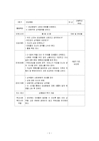 고등학생 성교육프로그램(청소년성교육, 청소년이성교제, 청소년프로그램, 사회복지프로그램, 청소년복지프로그램)-5