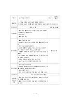 고등학생 성교육프로그램(청소년성교육, 청소년이성교제, 청소년프로그램, 사회복지프로그램, 청소년복지프로그램)-7