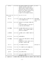 보육실습일지(보육실습기관현황, 주간교육계획안, 주간식단표, 보육실습, 학습발표회세부계획, 종일수업일지)-10